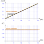 bode_diagramm_des_umkehrdifferentiators.png