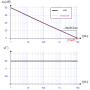 bodediagramm_des_umkehrintegrators.png