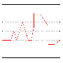 example_of_fourier_convergence.gif