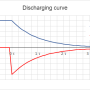 entladekurve.png
