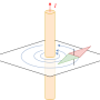magnetfeld_um_leitung.png