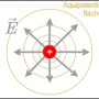feldlinienaequipotentialflaeche.png