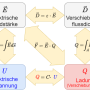 zusammenfassungelektrostatik.png