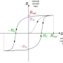 magnetizationcurveprinciple.png