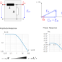 amplitudenphasengangrltiefpass.png