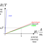 magnetizationcurvedifferent.png