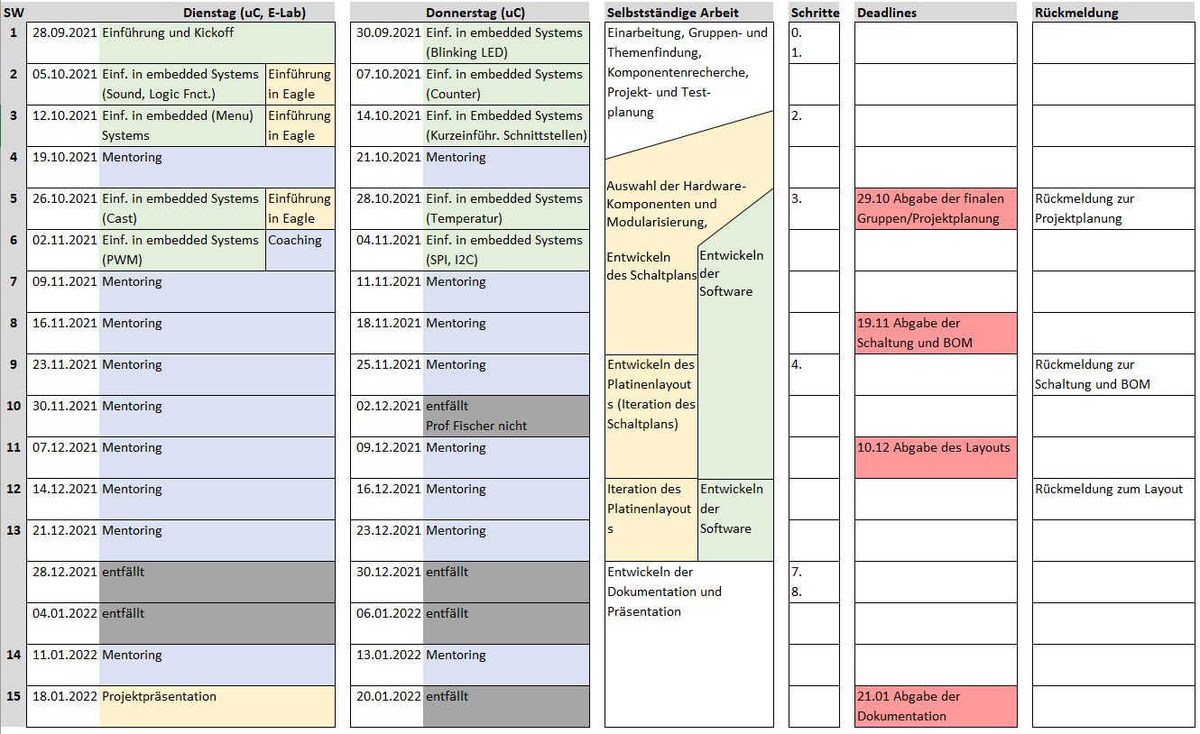 elektroniklabor_semesterplanung_2021ws_v002