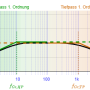 amplitudengang_bandpass.png