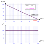 bodediagramm_des_umkehrintegrators.png