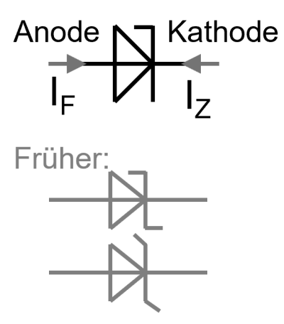 Schaltzeichen einer Z-Diode