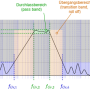 toleranzschema_bandpassfilter.png