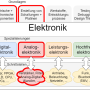 uebersichtelektronik.png