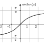 verlauf_arcustangens.png