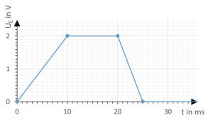 vorgabezeitverlaufumkehrdifferentiator.jpg vorgabezeitverlaufumkehrdifferentiator.jpg