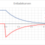 entladekurve.png