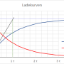 ladekurve.png