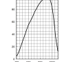 photo_diode_sensitivity_bpw34s.png