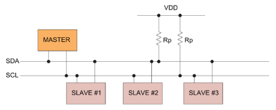  Busaufbau I2C