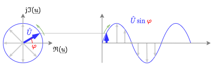 electrical_engineering_1:voltagephasorcomplexplane_svg.png