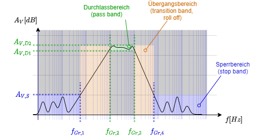 elektronische_schaltungstechnik:toleranzschema_bandpassfilter.png