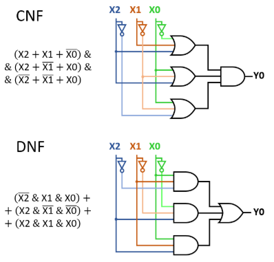introduction_to_digital_systems:logicstages.png