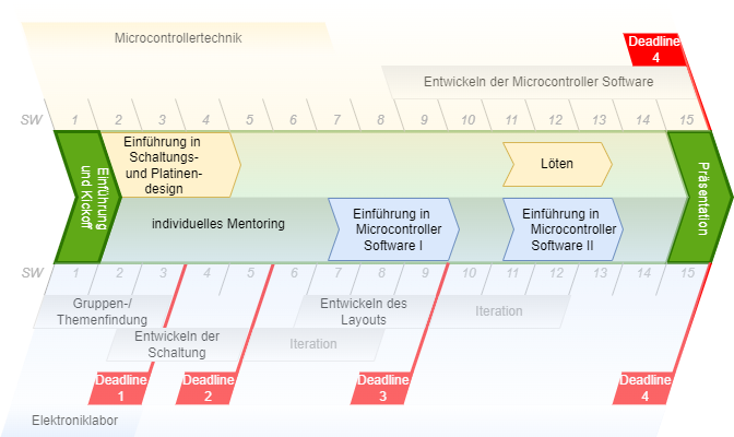 ws22:elektroniklaborallgemeinesemesterplanung.png
